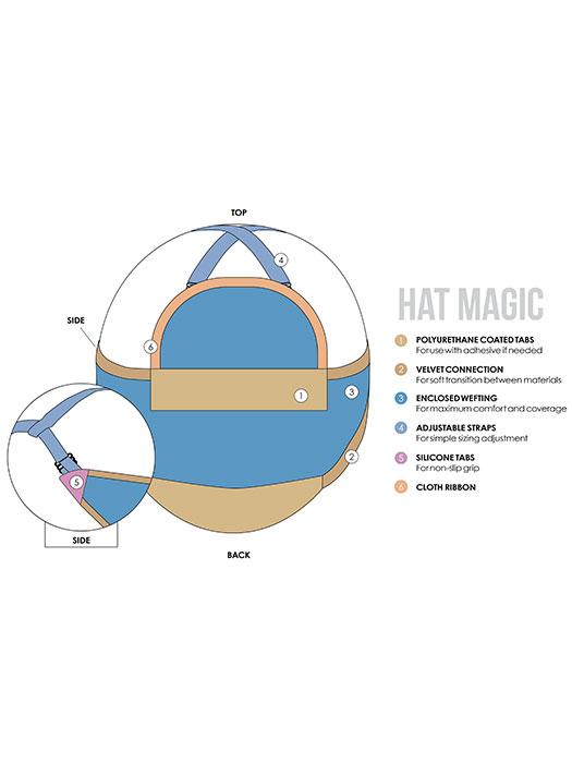 Hat Magic 10" by Jon Renau - Regal Wigs